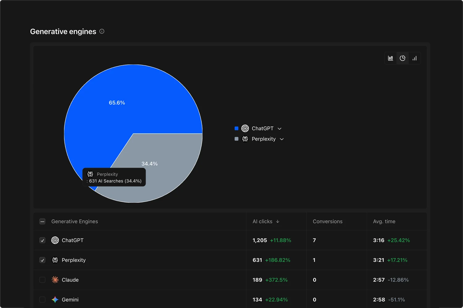 generative-engine-chart